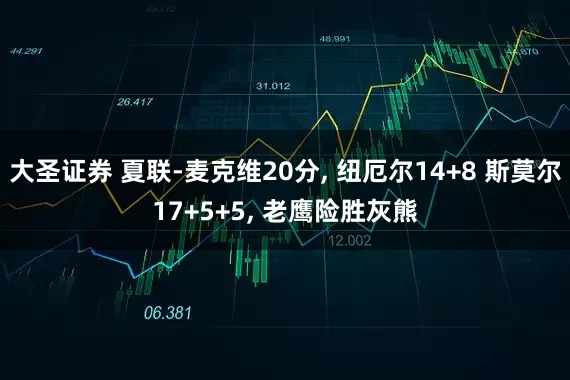 大圣证券 夏联-麦克维20分, 纽厄尔14+8 斯莫尔17+5+5, 老鹰险胜灰熊